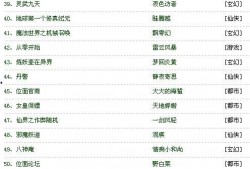 网综爆料小说排行榜最新,最新小说排行榜，热门作品盘点！