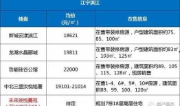 南京房产最新爆料消息,揭秘最新爆料背后的市场趋势与价格走势