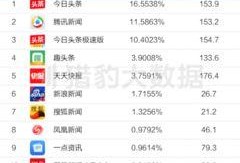 美国爆料头条最新消息,最新独家内幕揭露惊人真相！